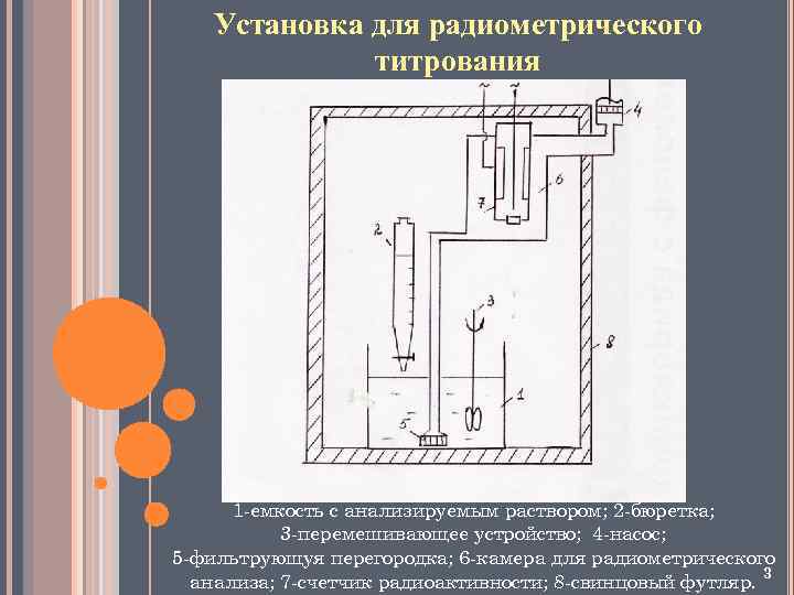 Установка для радиометрического титрования 1 -емкость с анализируемым раствором; 2 -бюретка; 3 -перемешивающее устройство;