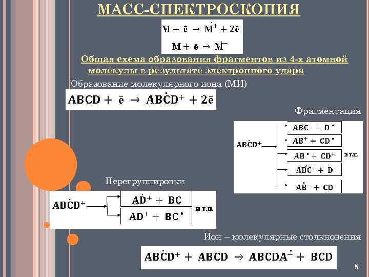 МАСС-СПЕКТРОСКОПИЯ Общая схема образования фрагментов из 4 -х атомной молекулы в результате электронного удара