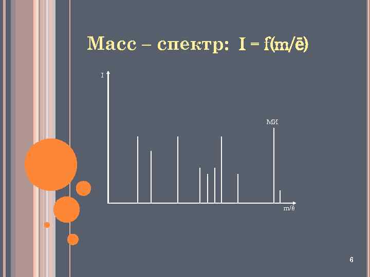 Масс – спектр: I = f(m/ē) I МИ m/ē 6 