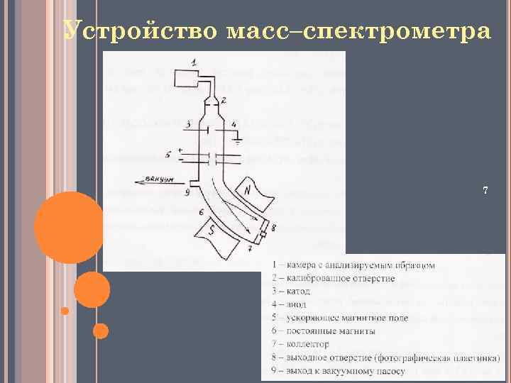 Устройство масс–спектрометра 7 