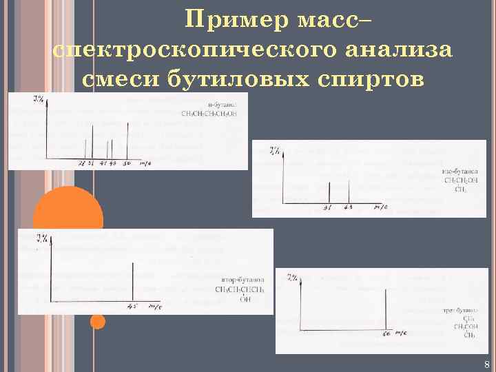 Пример масс– спектроскопического анализа смеси бутиловых спиртов 8 