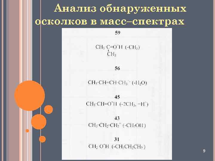 Анализ обнаруженных осколков в масс–спектрах 9 