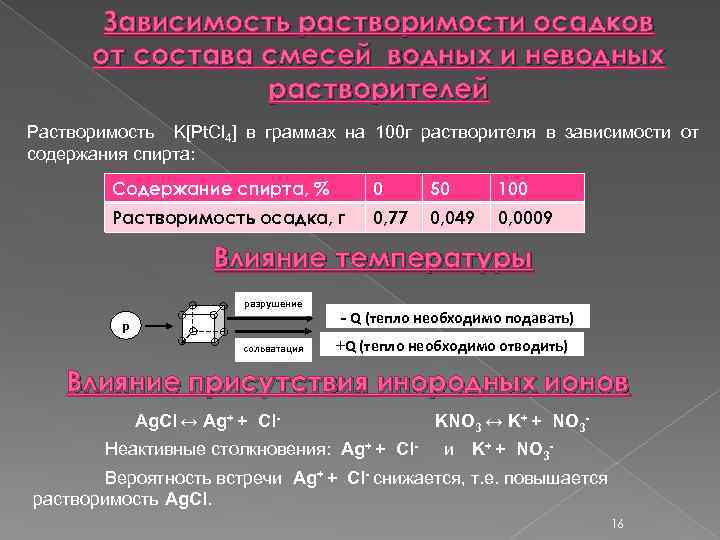 Зависимость растворимости осадков от состава смесей водных и неводных растворителей Растворимость K[Pt. Cl 4]