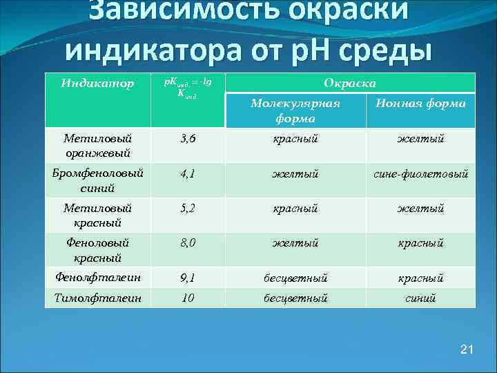 Молекулярный анализ вещества