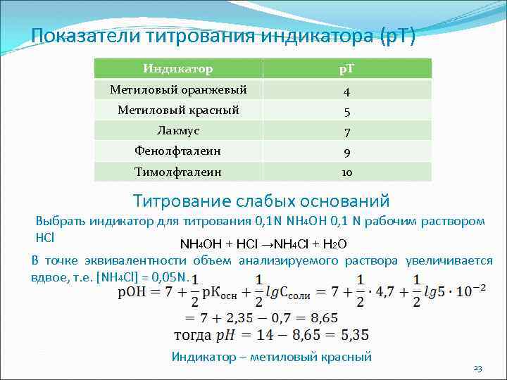 Индикаторы титрования