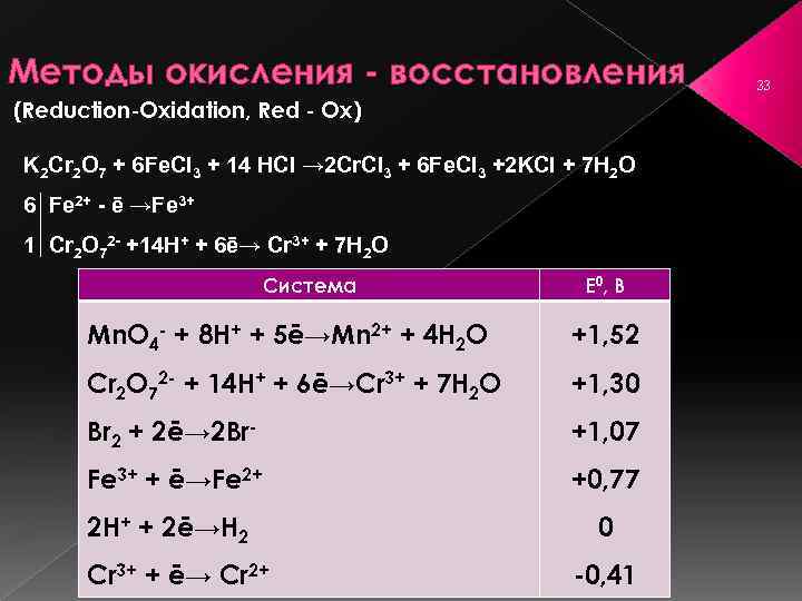 Методы окисления - восстановления (Reduction-Oxidation, Red - Ox) K 2 Cr 2 O 7