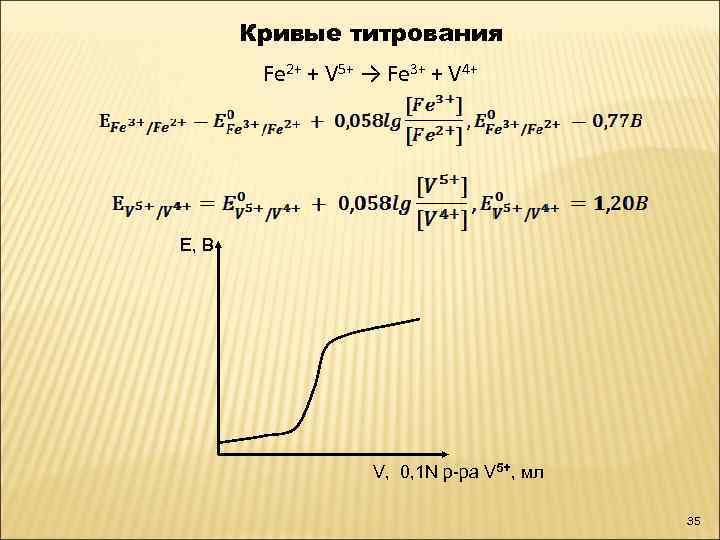 Кривые титрования Fe 2+ + V 5+ → Fe 3+ + V 4+ Е,