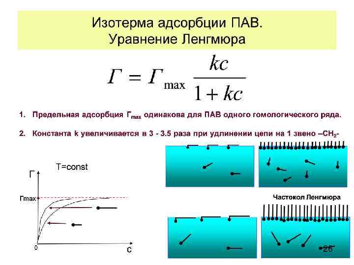 Как построить изотерму адсорбции в excel