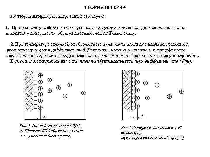 Двойной электрический слой. Теория двойного электрического слоя (ДЭС). Теория Штерна строения двойного электрического слоя. Модель Гельмгольца двойного электрического слоя. Строение ДЭС по Штерну.