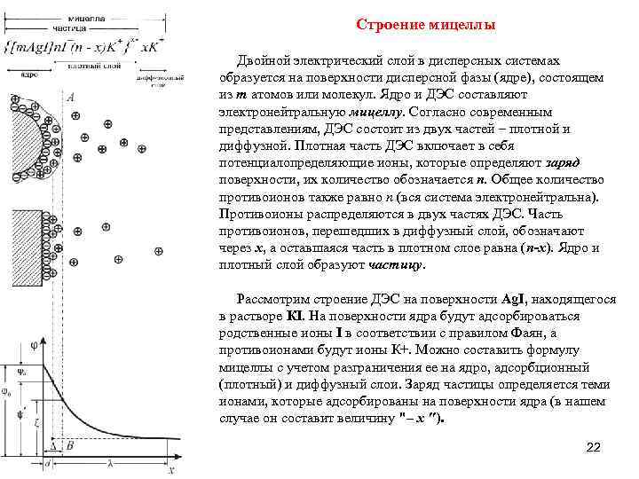 Схема строения коллоидной частицы с двойным электрическим слоем