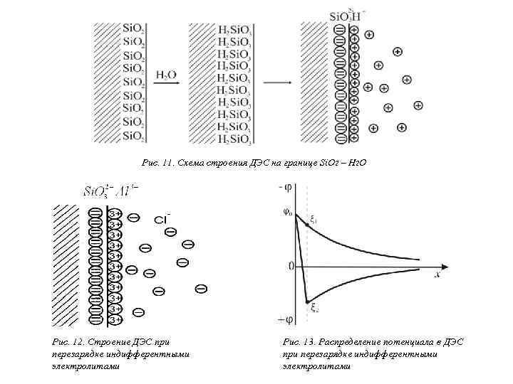 Рис. 11. Схема строения ДЭС на границе Si. O 2 – H 2 O