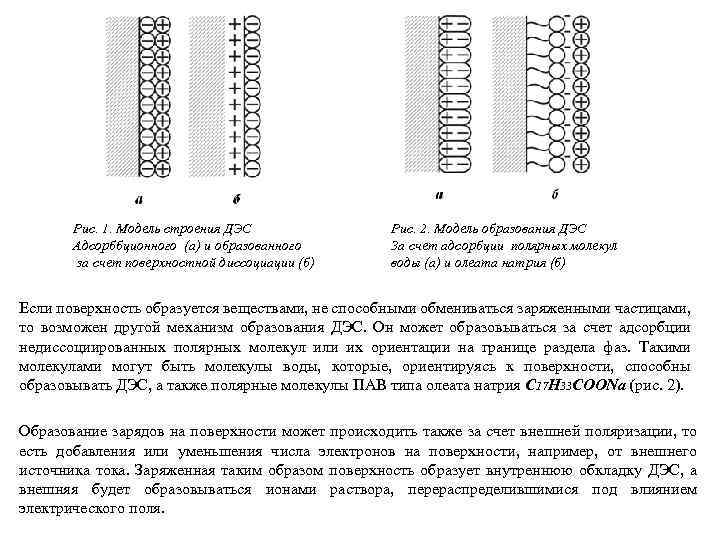 Рис. 1. Модель строения ДЭС Адсорббционного (а) и образованного за счет поверхностной диссоциации (б)