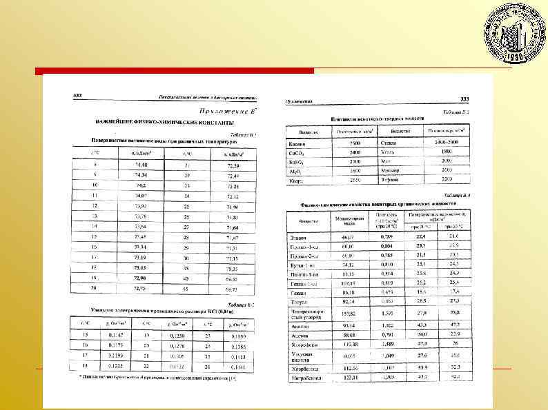 Волгоградский государственный технический университет 