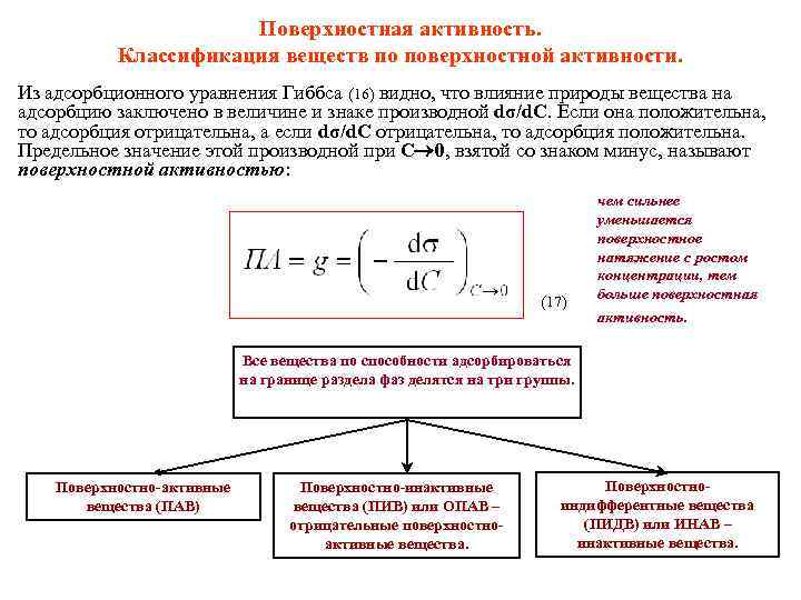 Поверхностная активность. Классификация веществ по поверхностной активности. Из адсорбционного уравнения Гиббса (16) видно, что