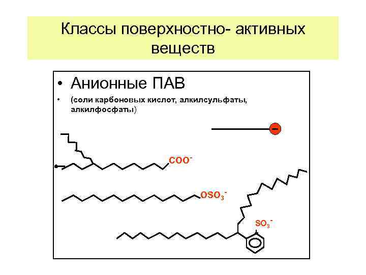 Классы поверхностно- активных веществ • Анионные ПАВ • (соли карбоновых кислот, алкилсульфаты, алкилфосфаты) COOОSO