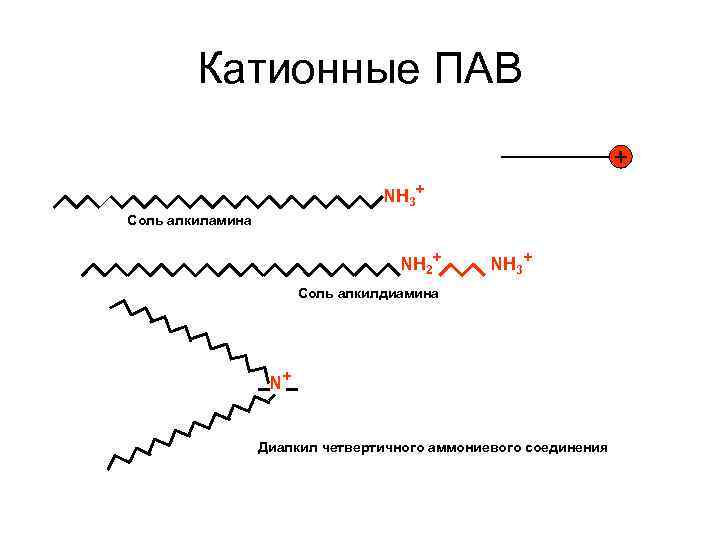 Катионные ПАВ NH 3+ Соль алкиламина NH 2+ NH 3+ Соль алкилдиамина N+ Диалкил