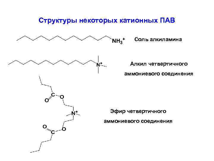 Структуры некоторых катионных ПАВ Соль алкиламина Алкил четвертичного аммониевого соединения Эфир четвертичного аммониевого соединения