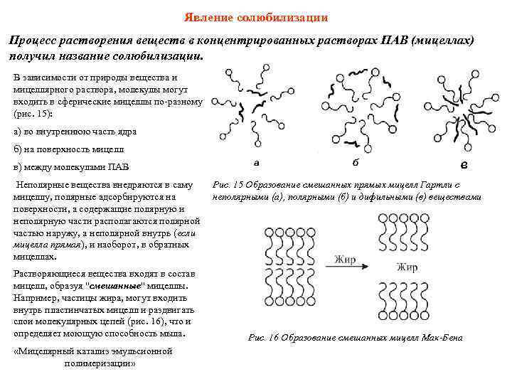 Явление солюбилизации Процесс растворения веществ в концентрированных растворах ПАВ (мицеллах) получил название солюбилизации. В