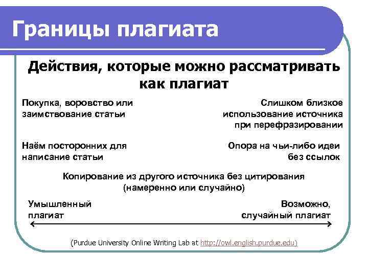 Границы плагиата Действия, которые можно рассматривать как плагиат Покупка, воровство или заимствование статьи Наём