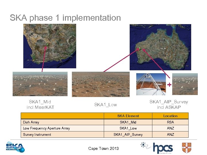 SKA phase 1 implementation + SKA 1_Mid incl Meer. KAT SKA 1_AIP_Survey incl ASKAP