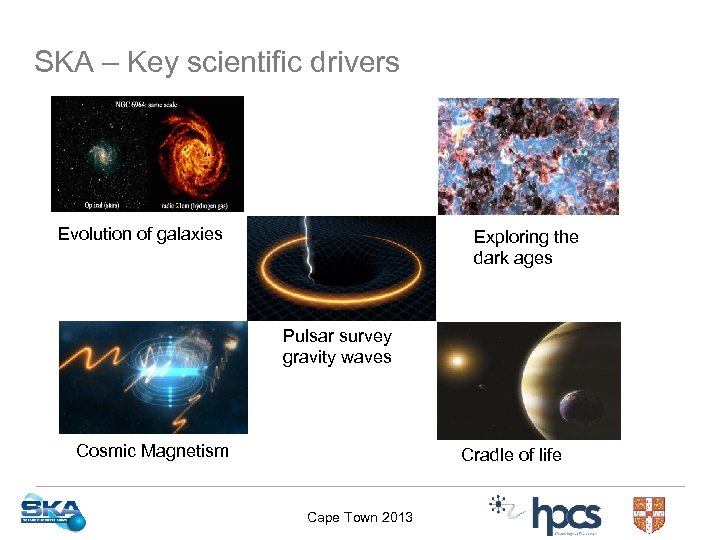 SKA – Key scientific drivers Evolution of galaxies Exploring the dark ages Pulsar survey