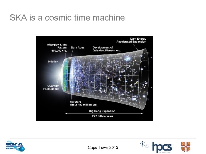 SKA is a cosmic time machine Cape Town 2013 