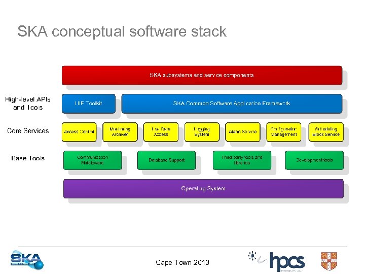 SKA conceptual software stack Cape Town 2013 