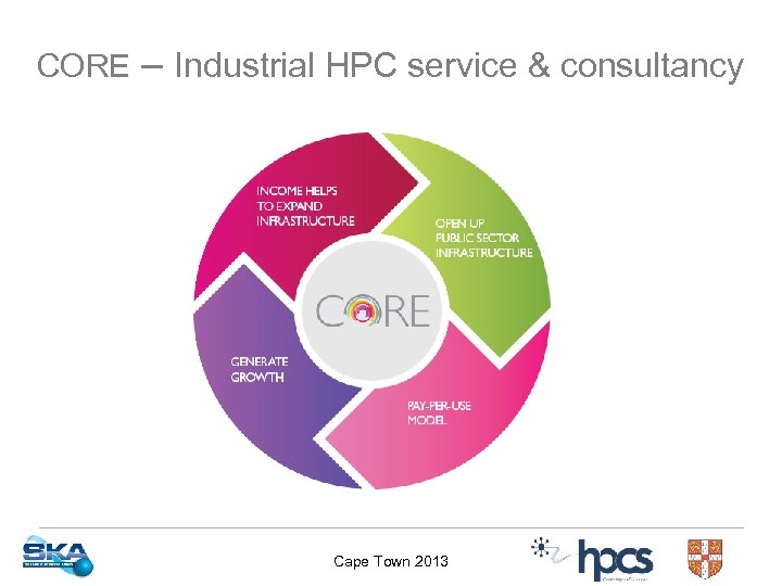 CORE – Industrial HPC service & consultancy Cape Town 2013 