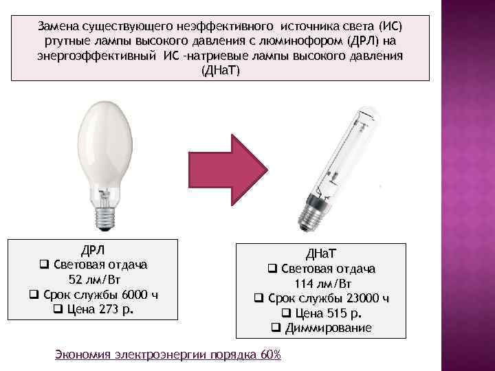 Замена существующего неэффективного источника света (ИС) ртутные лампы высокого давления с люминофором (ДРЛ) на