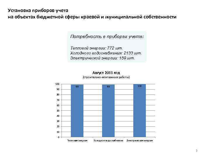 Установка приборов учета на объектах бюджетной сферы краевой и муниципальной собственности Потребность в приборах