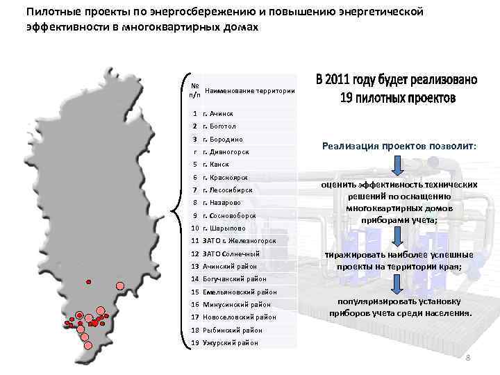 Пилотные проекты по энергосбережению и повышению энергетической эффективности в многоквартирных домах № Наименование территории