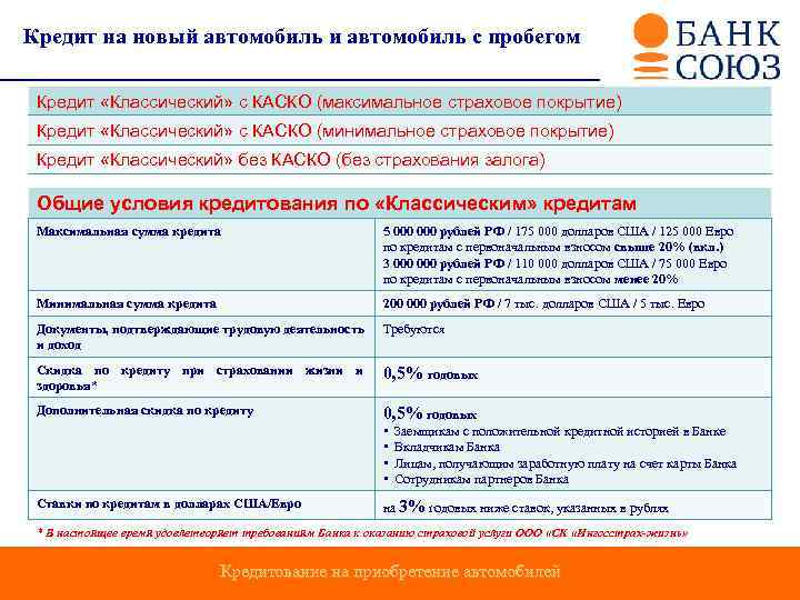 Кредит на новый автомобиль и автомобиль с пробегом Кредит «Классический» с КАСКО (максимальное страховое