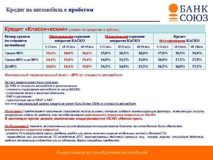 Кредит на автомобиль с пробегом Кредит «Классический» (ставки по кредитам в рублях) Размер кредита