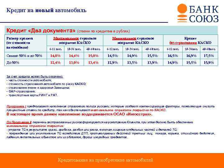 Кредит на новый автомобиль Кредит «Два документа» (ставки по кредитам в рублях) Размер кредита