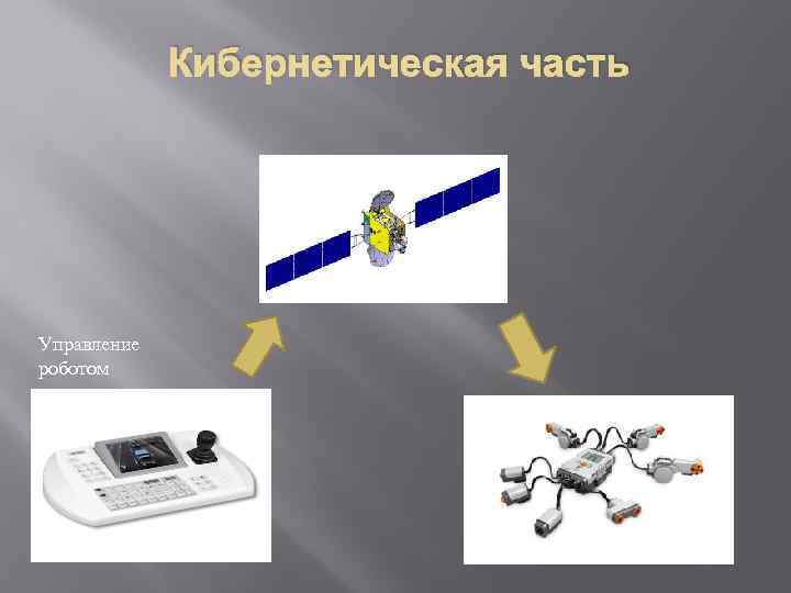 Кибернетическая часть Управление роботом 