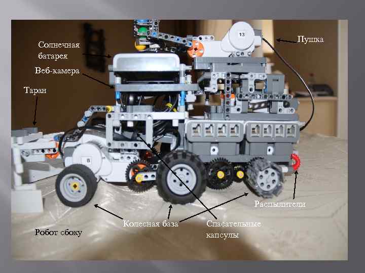 Пушка Солнечная батарея Веб-камера Таран Распылители Робот сбоку Колесная база Спасательные капсулы 