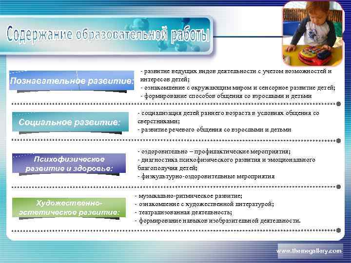 Познавательное развитие: - развитие ведущих видов деятельности с учетом возможностей и интересов детей; -