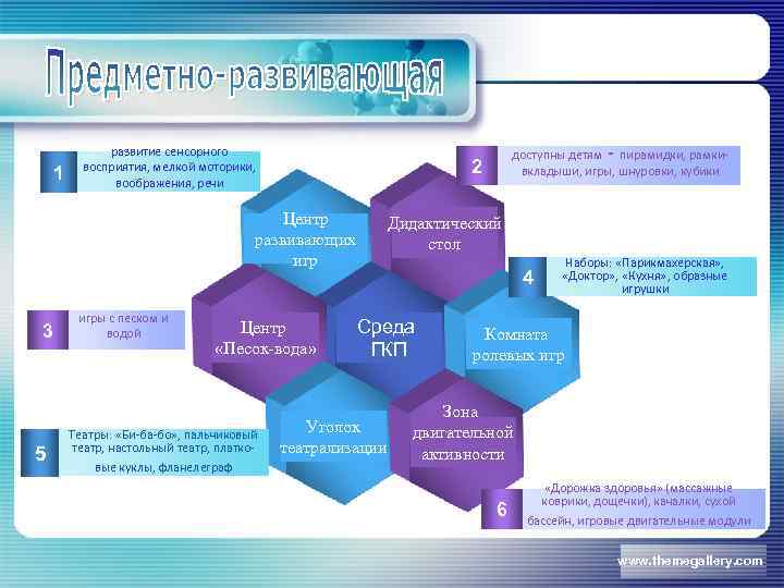 1 развитие сенсорного восприятия, мелкой моторики, воображения, речи Центр развивающих игр 3 5 игры