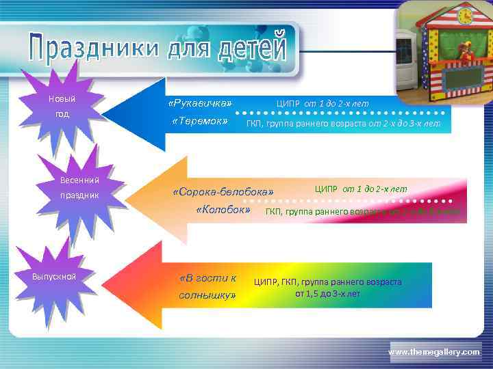 Новый год Весенний праздник «Рукавичка» «Теремок» ЦИПР от 1 до 2 -х лет ГКП,