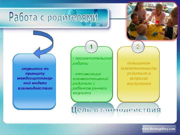 1 - просветительская работа; строится по принципу междисциплинарной модели взаимодействия - оптимизация взаимоотношений родителя