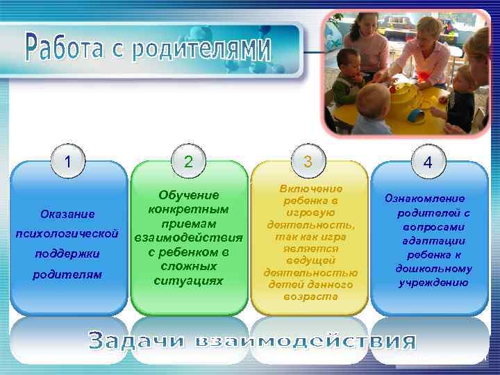 1 Оказание психологической поддержки родителям 2 3 4 Обучение конкретным приемам взаимодействия с ребенком