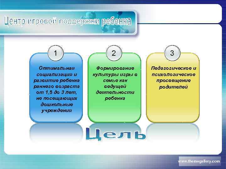 1 2 3 Оптимальная социализация и развитие ребенка раннего возраста от 1, 5 до
