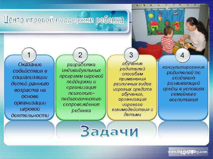 1 2 3 Оказание содействия в социализации детей раннего возраста на основе организации игровой