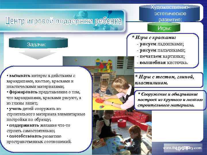 Художественноэстетическое развитие: Игры: Задачи: • вызывать интерес к действиям с карандашами, кистью, красками и