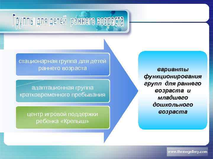 стационарная группа для детей раннего возраста адаптационная группа кратковременного пребывания центр игровой поддержки ребенка