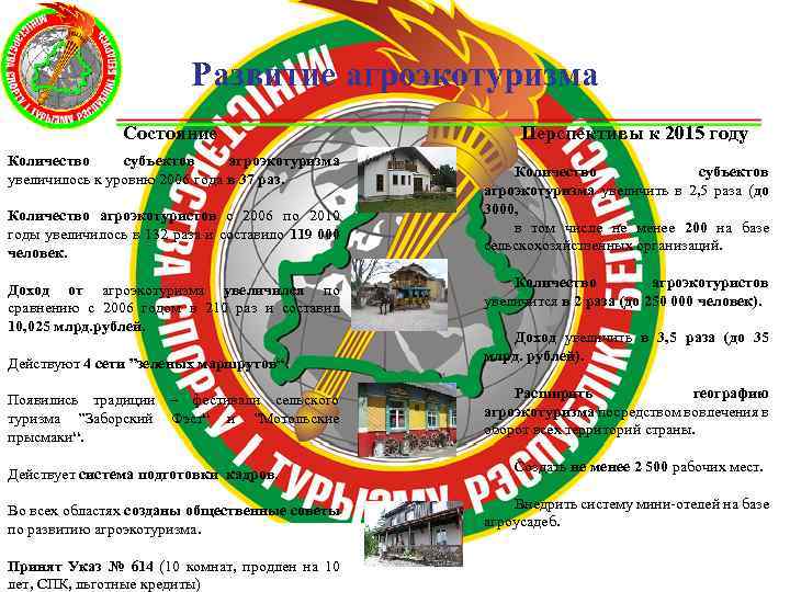 Развитие агроэкотуризма Состояние Количество субъектов агроэкотуризма увеличилось к уровню 2006 года в 37 раз.
