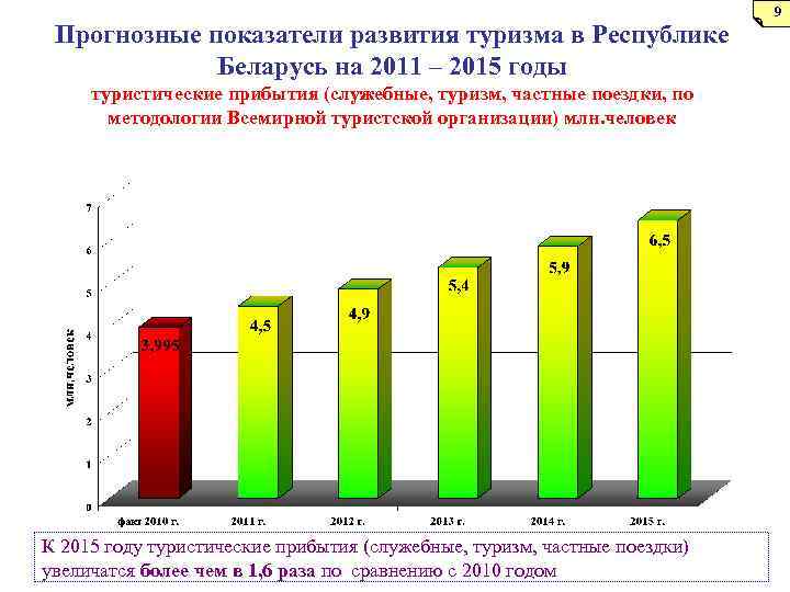 Государственная программа развитие туризма. Прогнозные показатели развития туризма. Социальные показатели развития туризма. Показатели развития туризма в туристической фирме. Показатели развития туризма в Узбекистане 2010.