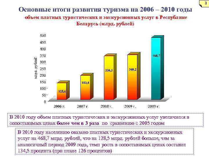  1 Основные итоги развития туризма на 2006 – 2010 годы объем платных туристических