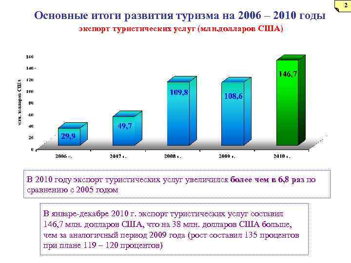 Государственный развитие туризма