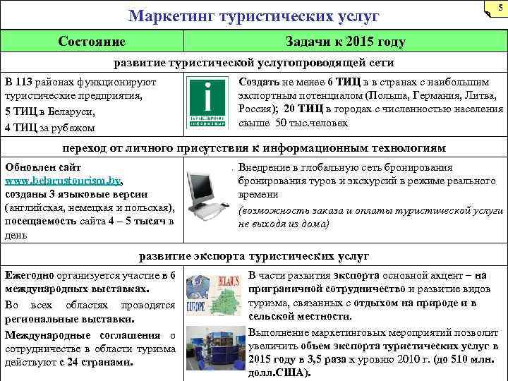 Маркетинг туристических услуг Состояние 5 Задачи к 2015 году развитие туристической услугопроводящей сети В